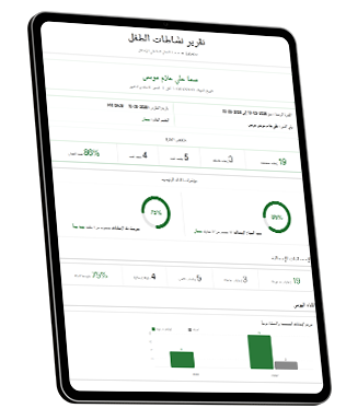 Labebo Report on iPad